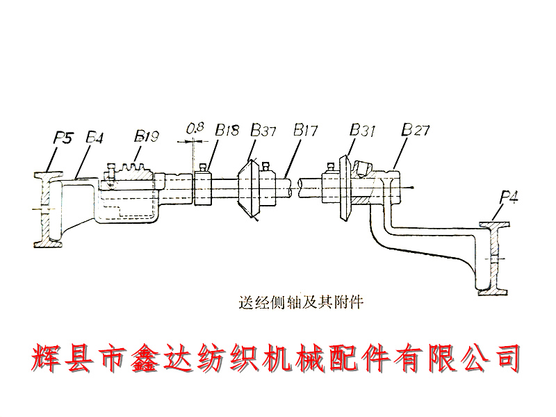 送經側軸及其附件內送經配件